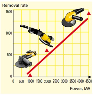 Bosch Havs Chart