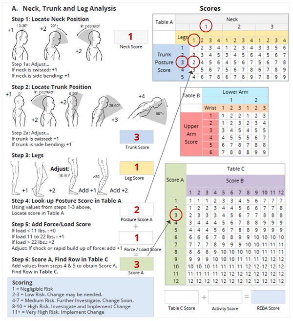 Posture Rating Chart