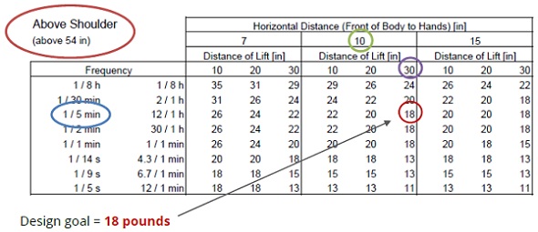 Snook Size Chart